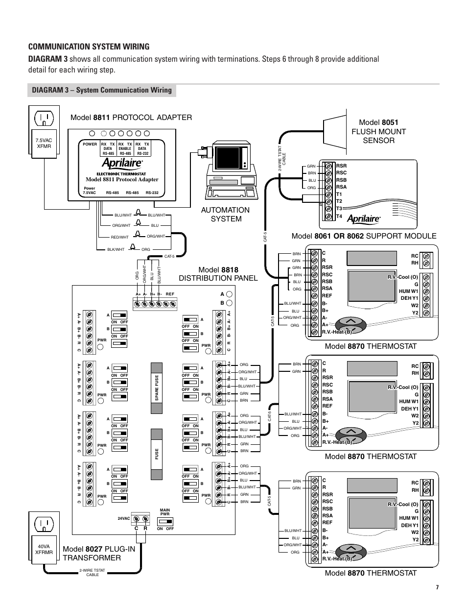 Diagram 3 – system communication wiring | Echo 8870 User Manual | Page 9 / 24
