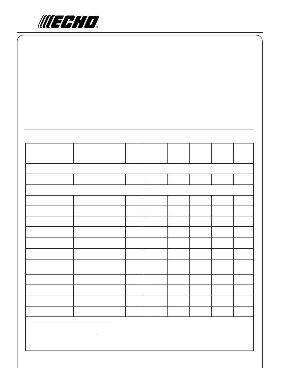 Aintenance, Skill, Levels | Maintenance, Intervals | Echo RM-210SB User Manual | Page 20 / 32