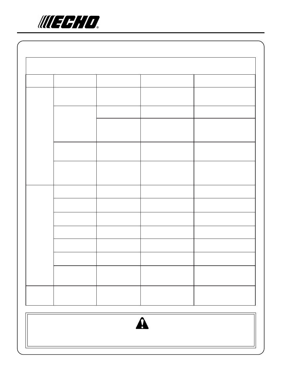 Warning danger, Roubleshooting | Echo SRM-2100SB  EN User Manual | Page 30 / 33