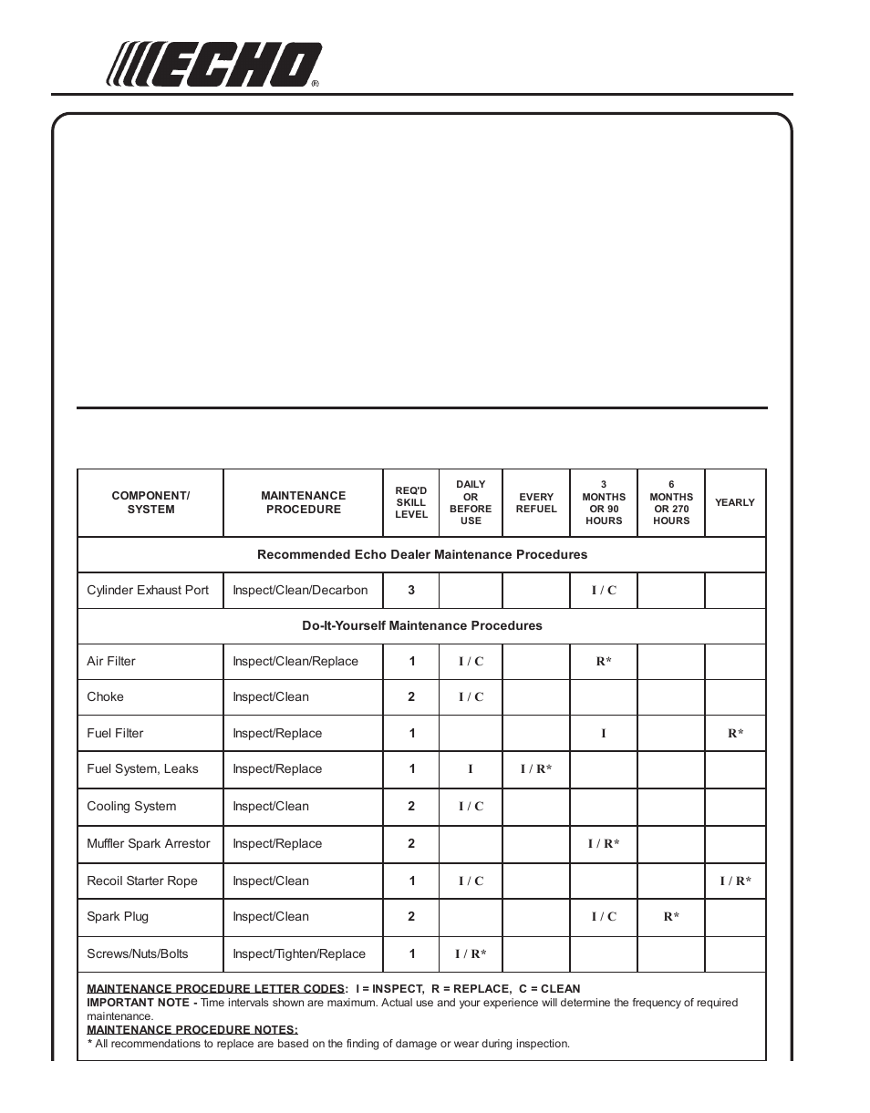 Maintenance, Aintenance, Skill | Level, Intervals | Echo PB-251 User Manual | Page 14 / 24