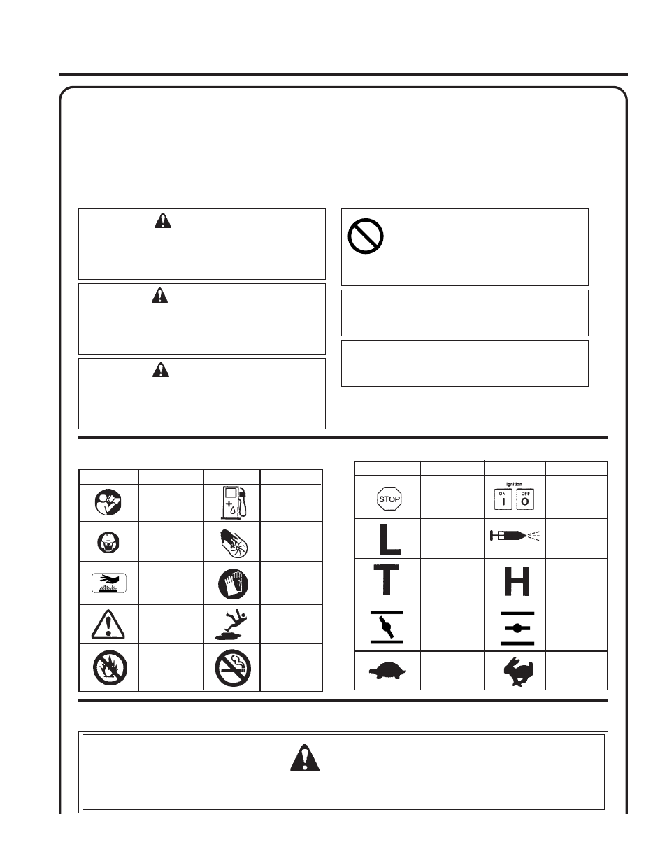 Safety, Warning, Caution | Danger, Ower, Lower, Perator, Anual, Afety manual, Symbols | Echo PB-251 User Manual | Page 3 / 24