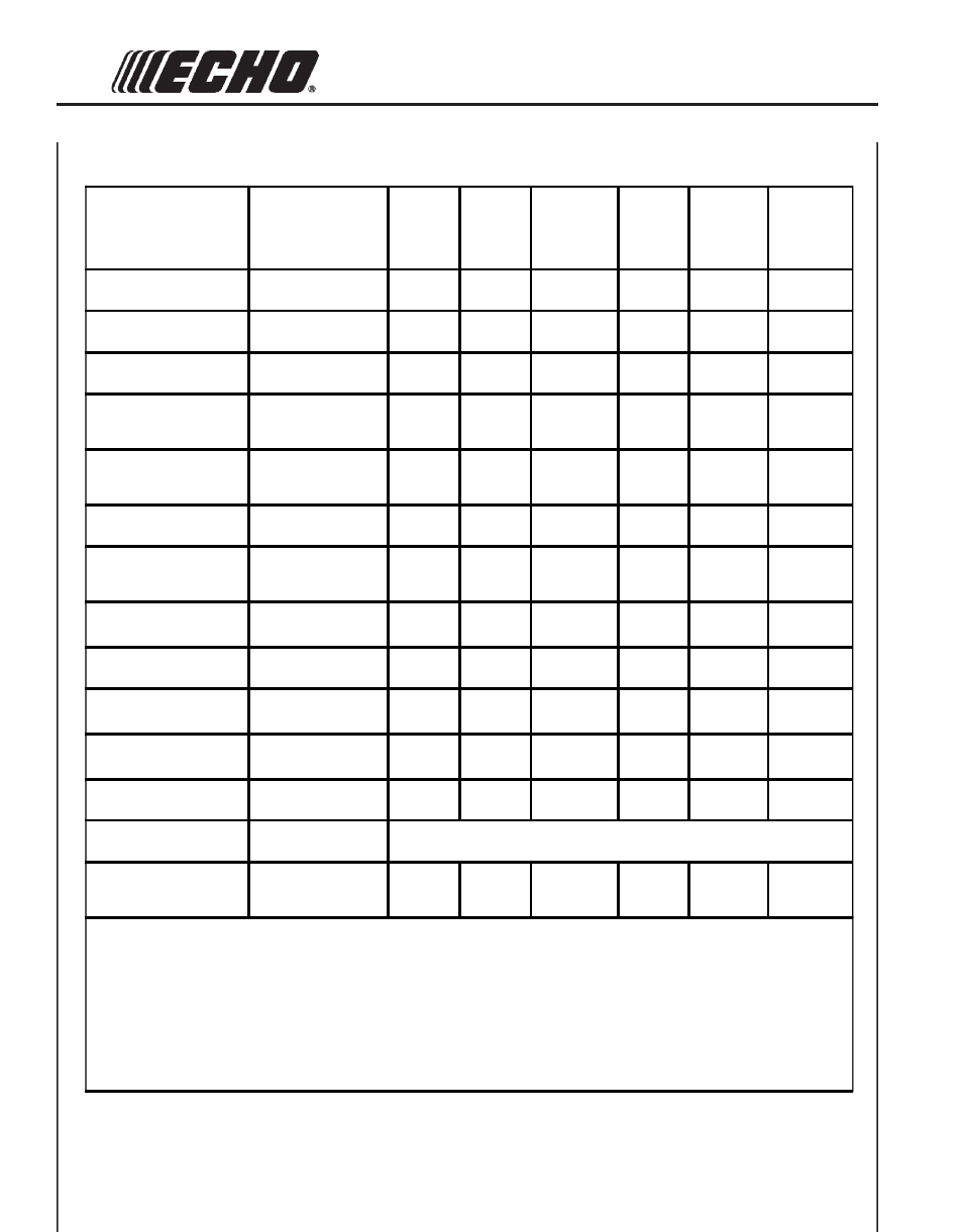 Maintenance, Intervals | Echo HCA-2400 User Manual | Page 24 / 36