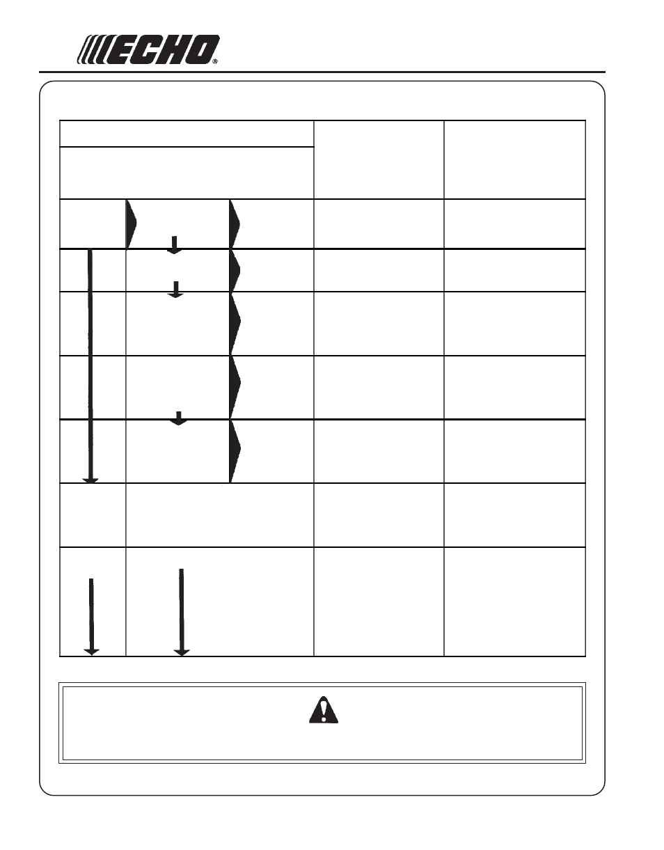 Warning danger, Roubleshooting | Echo HCA-2400 User Manual | Page 32 / 36