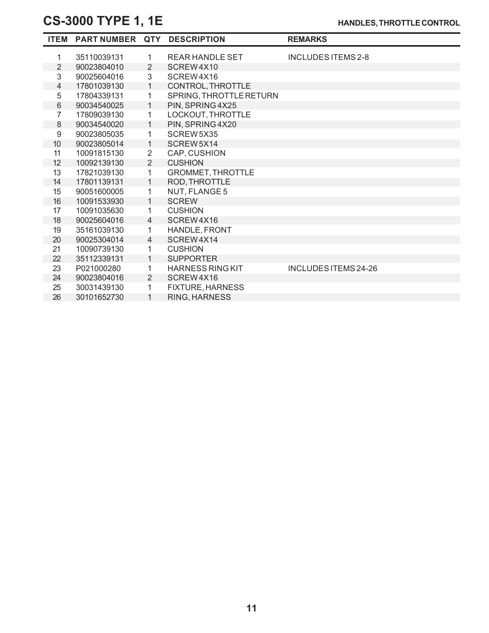 Echo CS-3000 Type 1E User Manual | Page 11 / 23