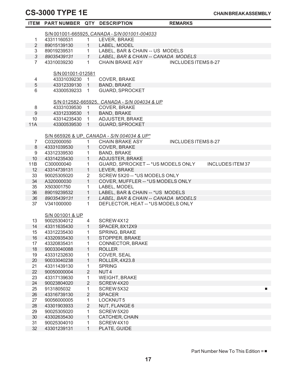 Echo CS-3000 Type 1E User Manual | Page 17 / 23