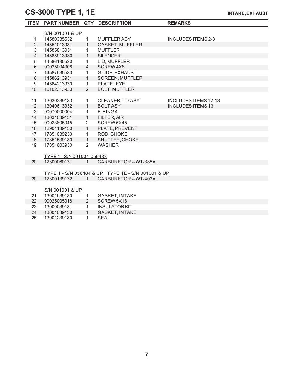Echo CS-3000 Type 1E User Manual | Page 7 / 23