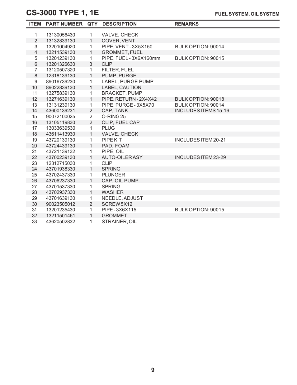 Echo CS-3000 Type 1E User Manual | Page 9 / 23