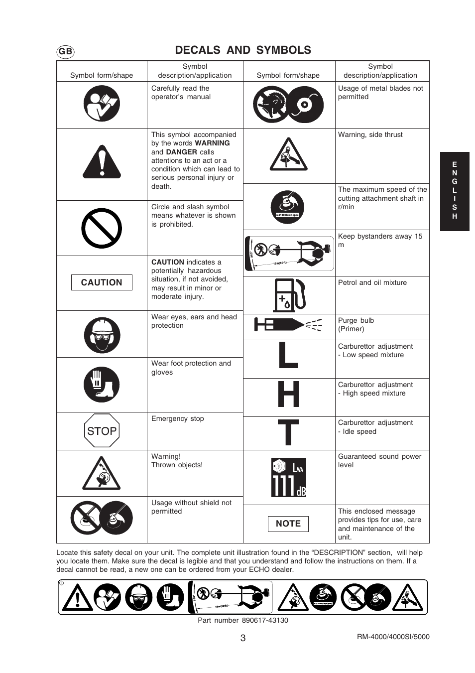 Decals and symbols | Echo RM-4000SI User Manual | Page 3 / 68