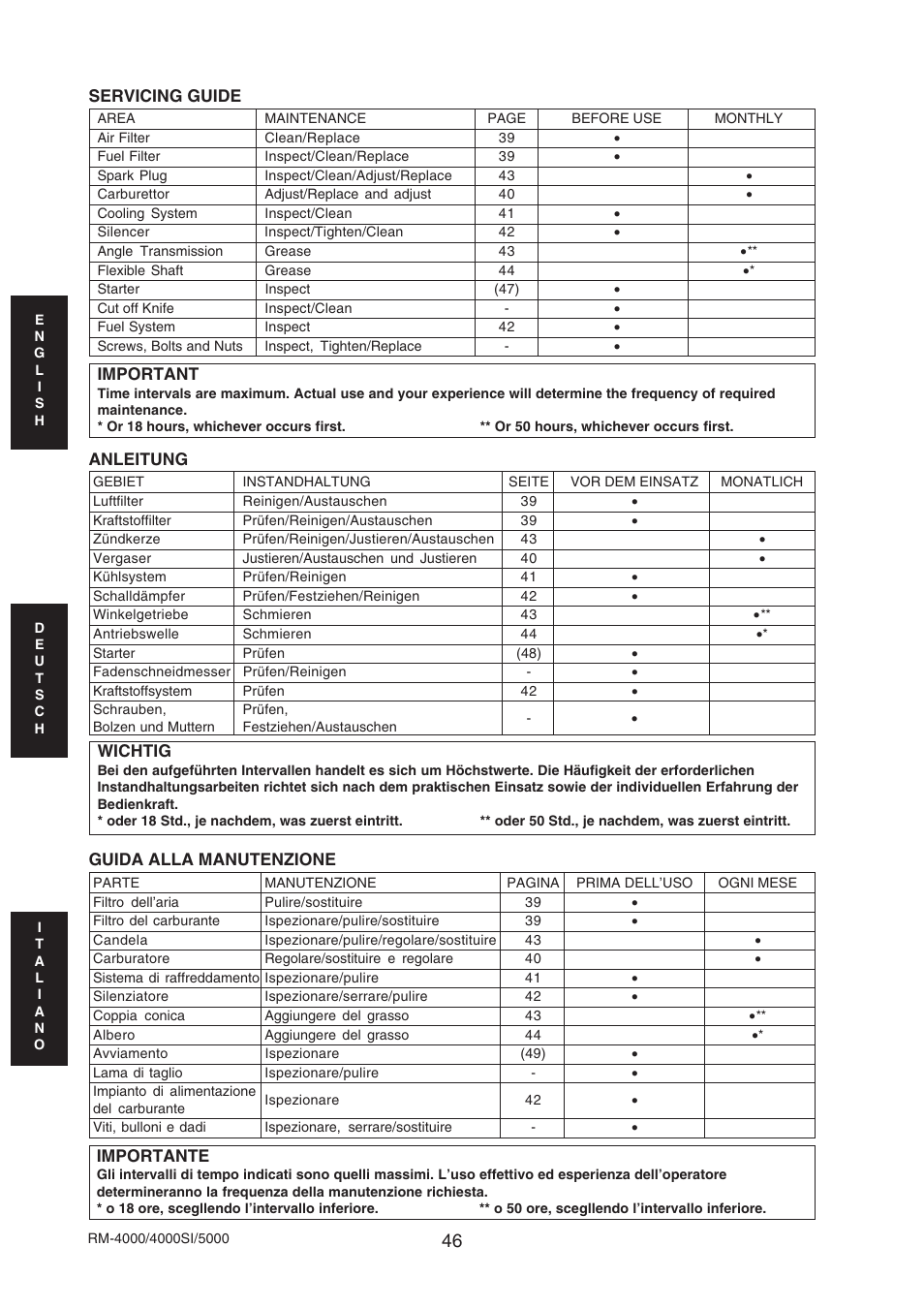 Echo RM-4000SI User Manual | Page 46 / 68