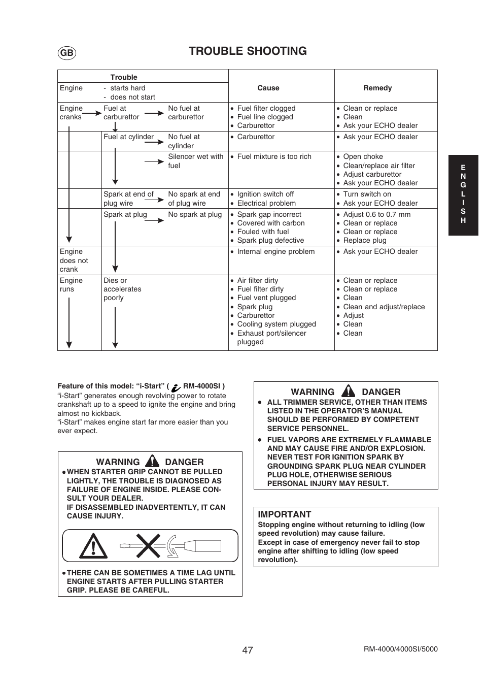 Trouble shooting | Echo RM-4000SI User Manual | Page 47 / 68