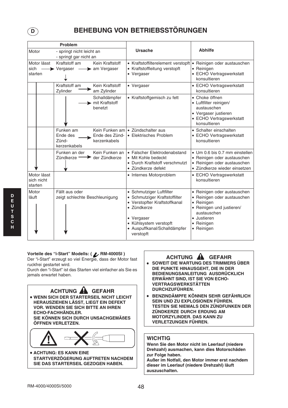 Behebung von betriebsstörungen | Echo RM-4000SI User Manual | Page 48 / 68