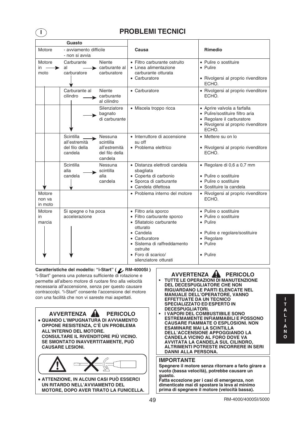 Problemi tecnici | Echo RM-4000SI User Manual | Page 49 / 68