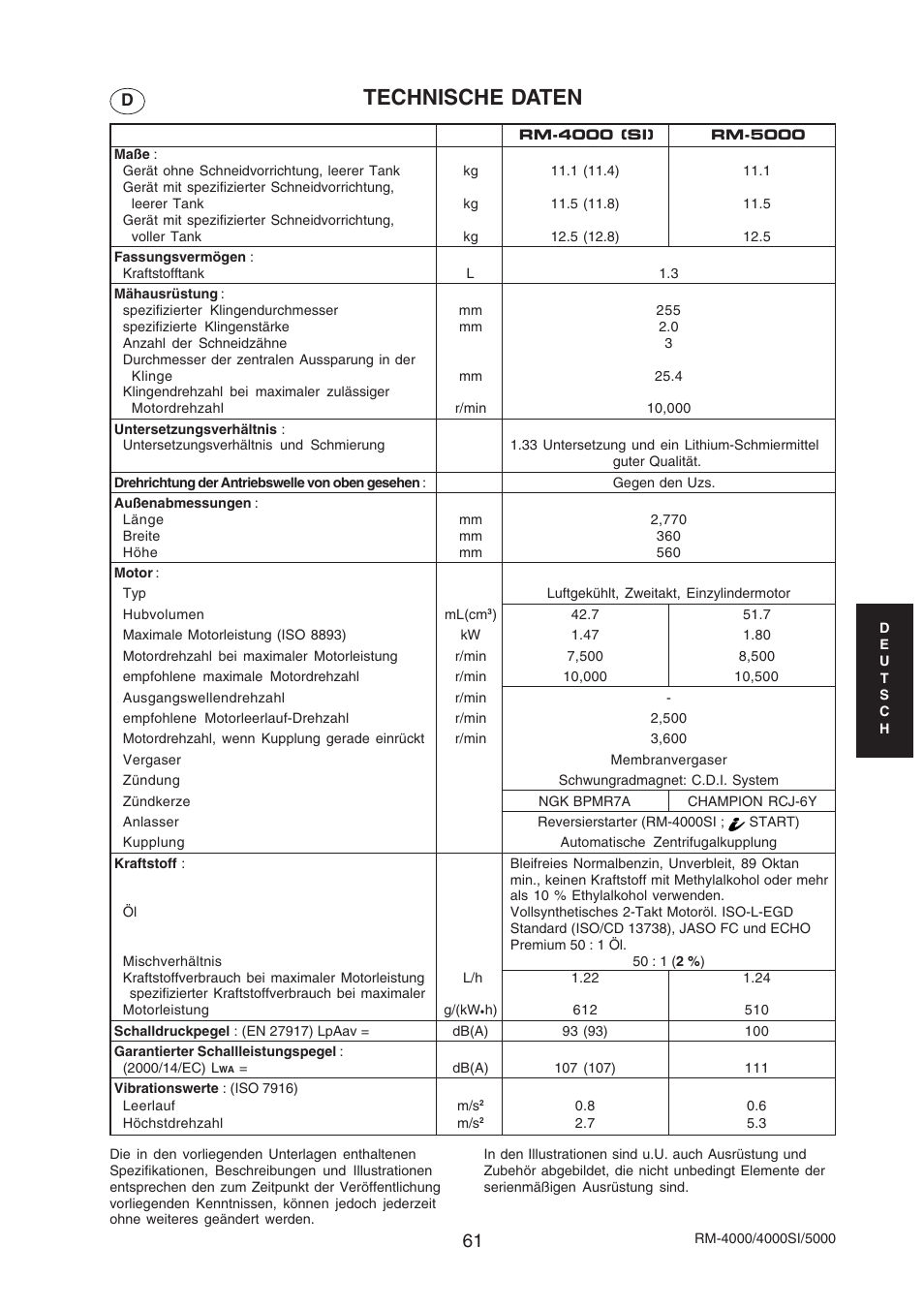 Technische daten | Echo RM-4000SI User Manual | Page 61 / 68