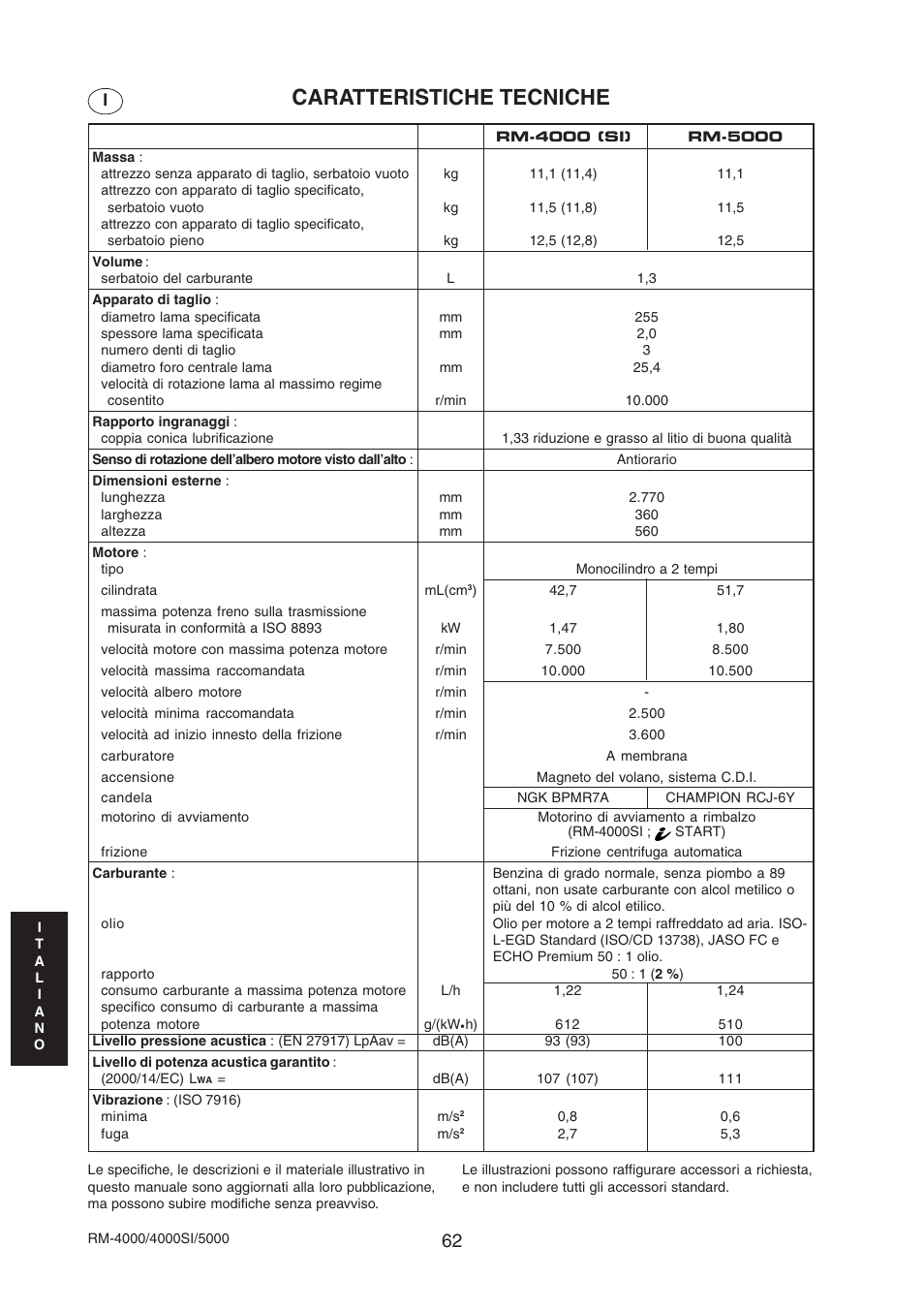 Caratteristiche tecniche | Echo RM-4000SI User Manual | Page 62 / 68