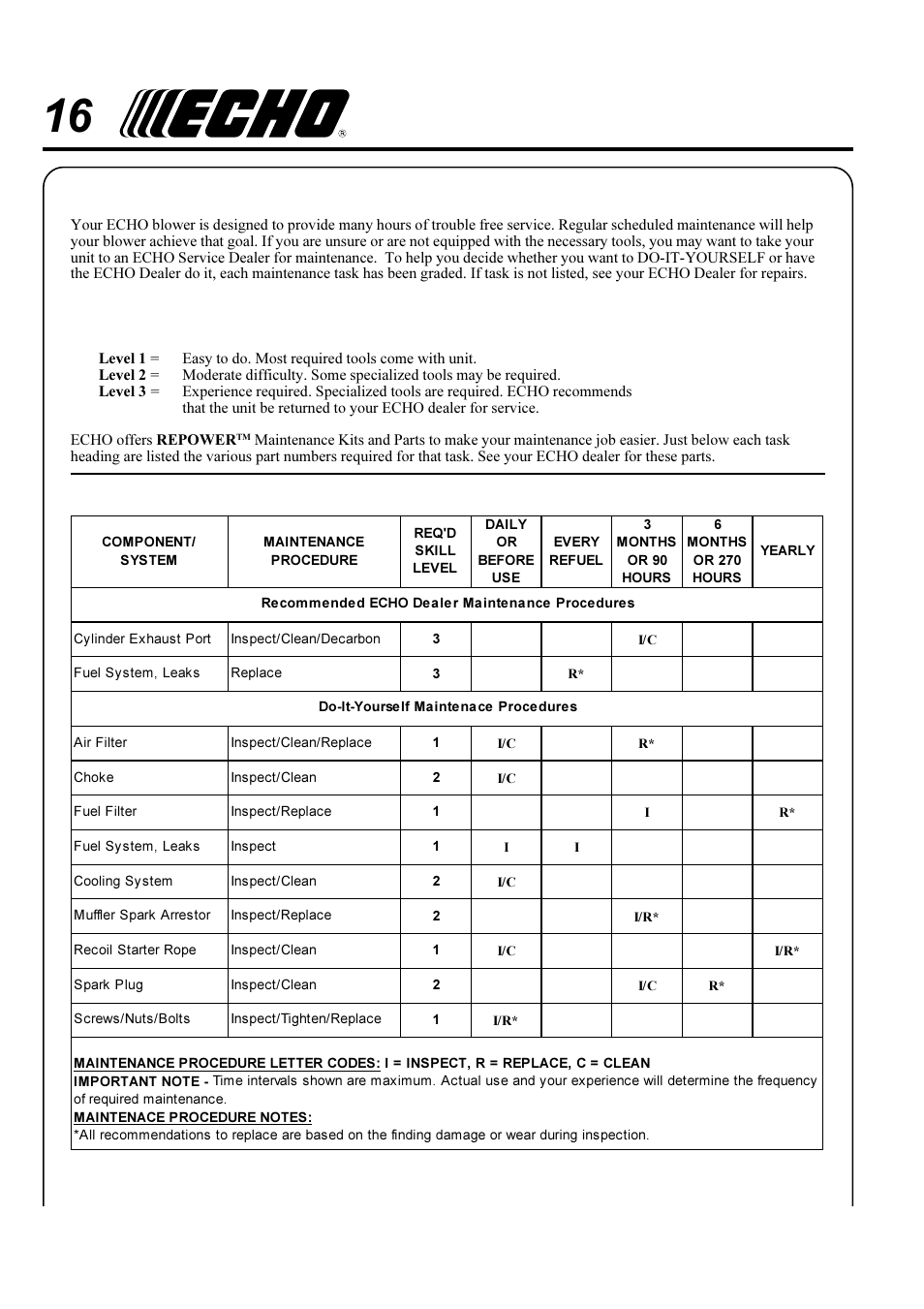 Aintenance, Skill, Levels | Maintenance, Intervals | Echo X750-006 User Manual | Page 16 / 24