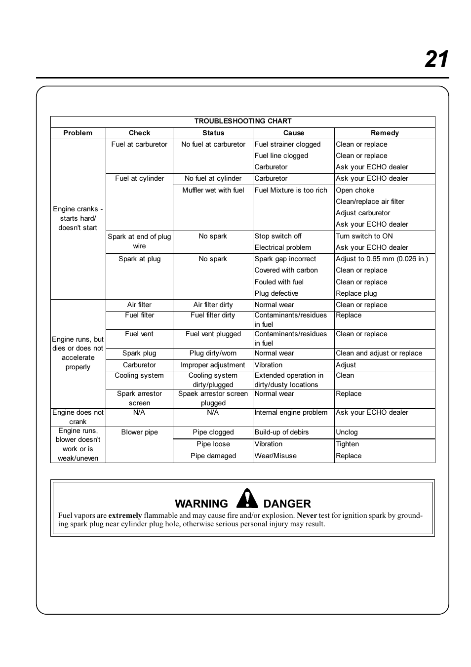 Warning danger, Ower, Lower | Perator, Anual, Roubleshooting | Echo X750-006 User Manual | Page 21 / 24