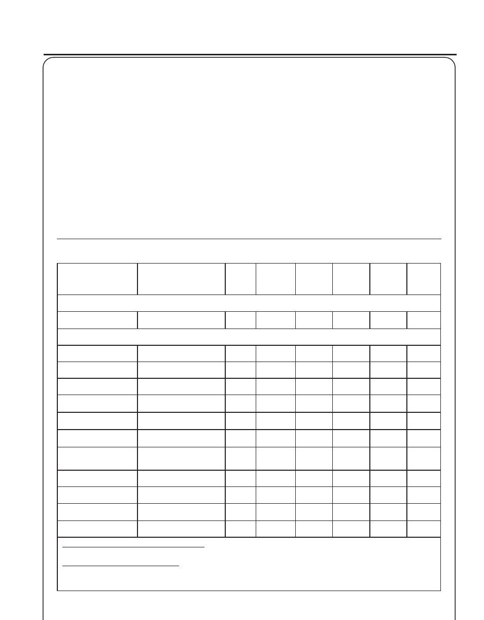 Rass, Rimmer, Rush | Utter, Perator, Anual, Aintenance, Skill, Levels, Maintenance | Echo SRM - 2100 User Manual | Page 23 / 37