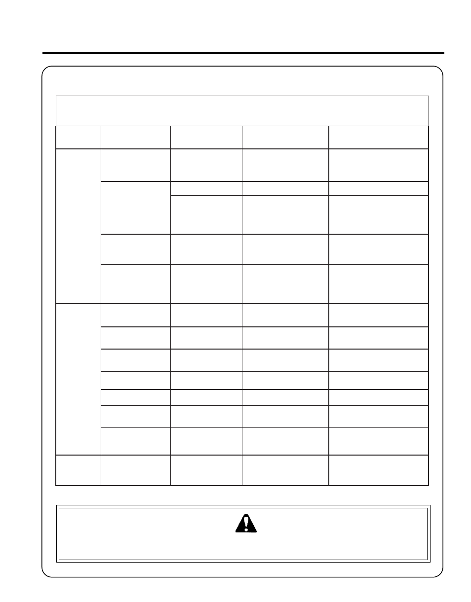 Warning danger, Rass, Rimmer | Rush, Utter, Perator, Anual, Roubleshooting | Echo SRM - 2100 User Manual | Page 31 / 37