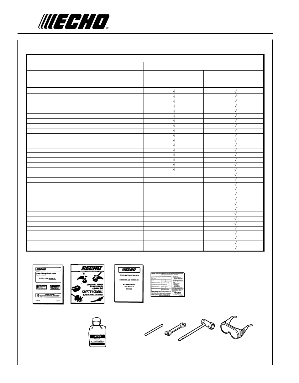 Echo SRM - 2100 User Manual | Page 8 / 37