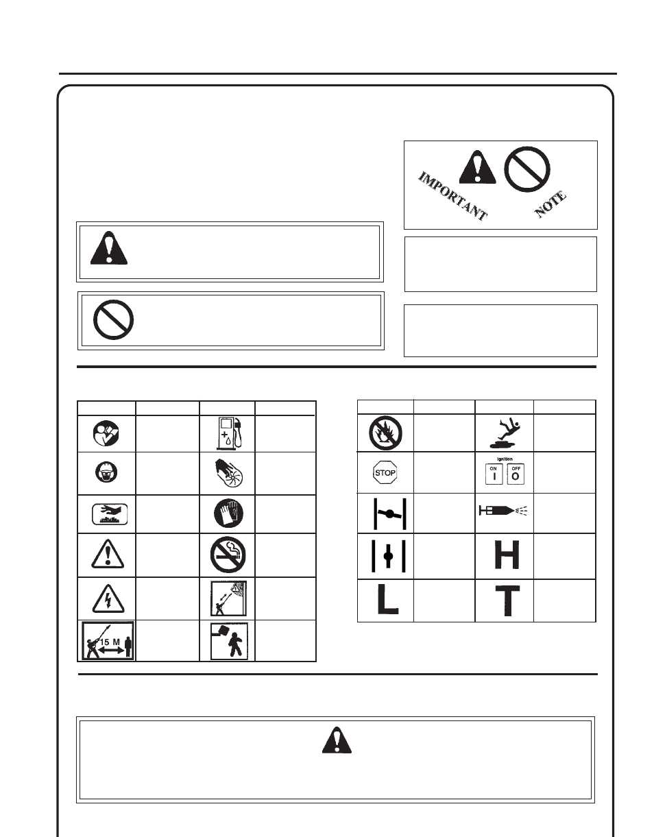Safety, Warning danger, Ttachment | Eries, Perator, Anual, Afety, Ymbols, Mportant, Nformation | Echo PRO ATTACHMENT SERIES PAS-230 User Manual | Page 3 / 24