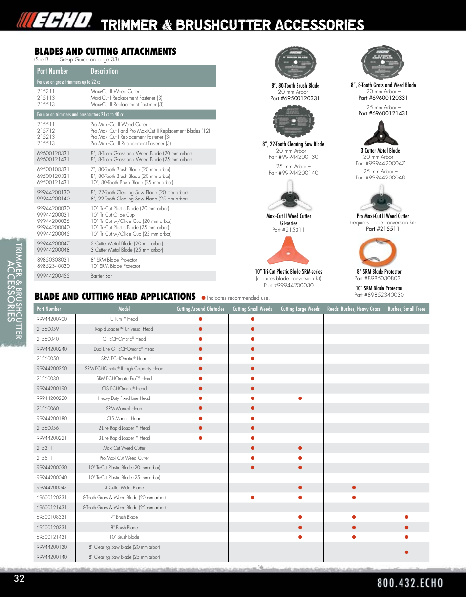 Trimmer & brushcutter accessories, Accessories, Blades and cutting attachments | Blade and cutting head applications, Trimmer & br ushcutter, Part number description | Echo ELMO HV-110XG User Manual | Page 32 / 72