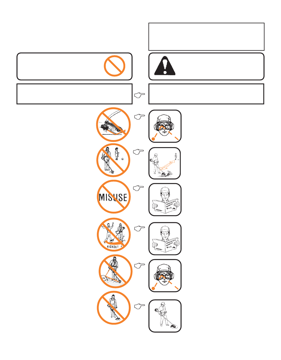 Graphic warnings, Risks | Echo BRUSHCUTTER User Manual | Page 2 / 28
