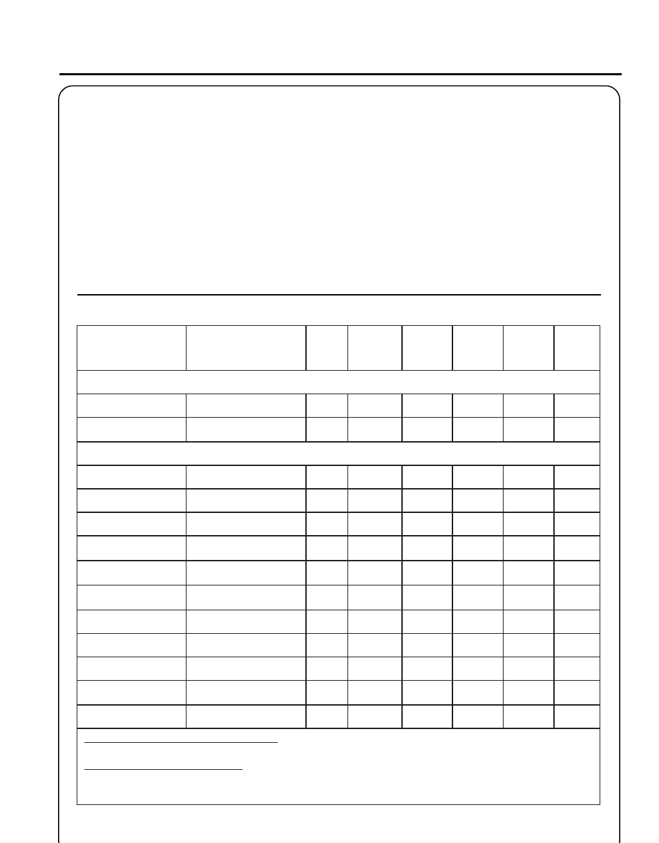Rass, Rimmer, Rush | Utter, Perator, Anual, Aintenance, Skill, Levels, Maintenance | Echo SRM - 340 User Manual | Page 21 / 32