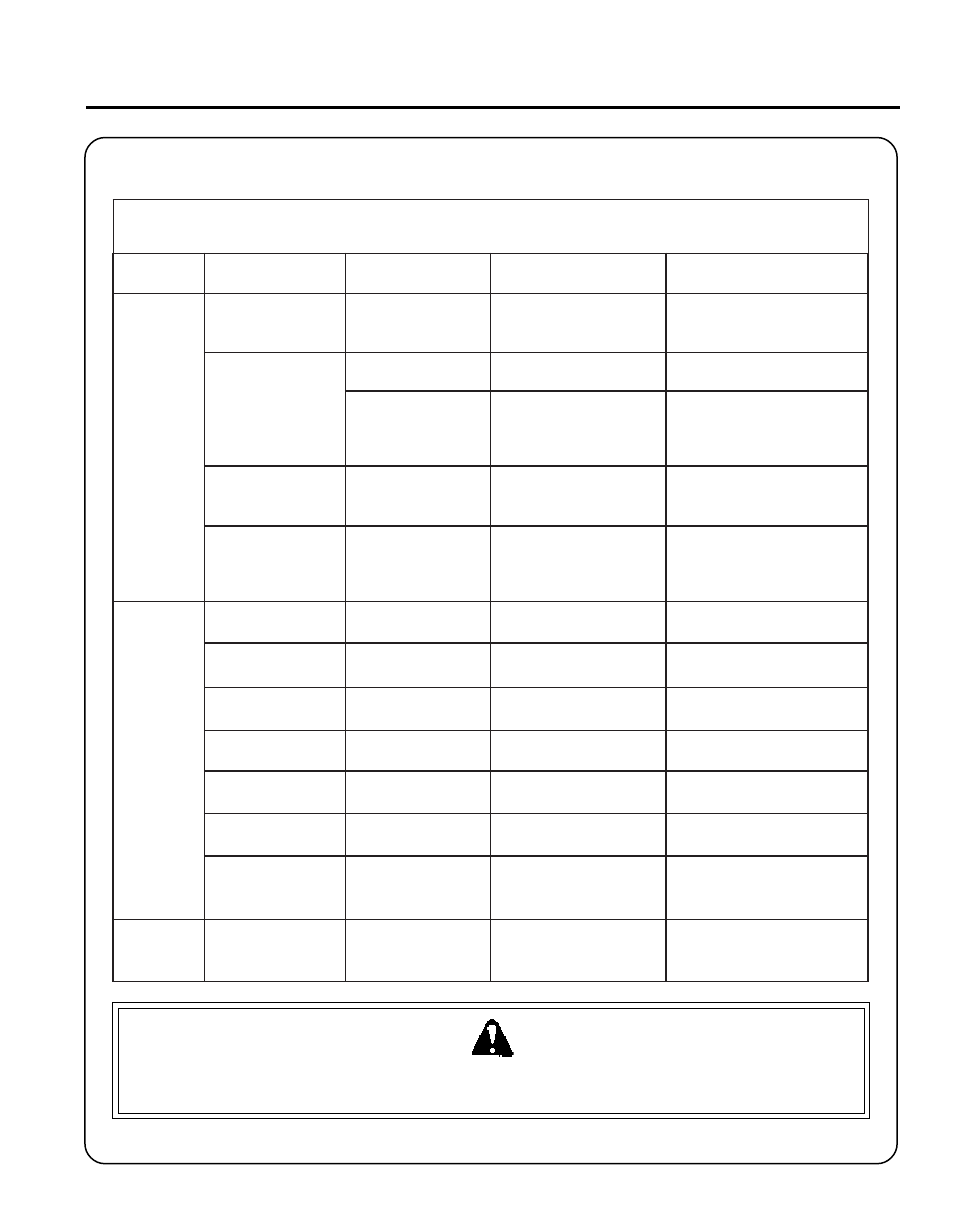 Warning danger, Rass, Rimmer | Rush, Utter, Perator, Anual, Roubleshooting | Echo SRM - 340 User Manual | Page 29 / 32