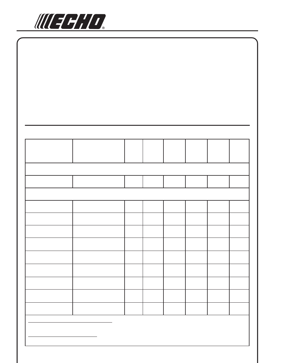 Maintenance, Aintenance, Skill | Levels, Intervals | Echo PB-755T User Manual | Page 18 / 28