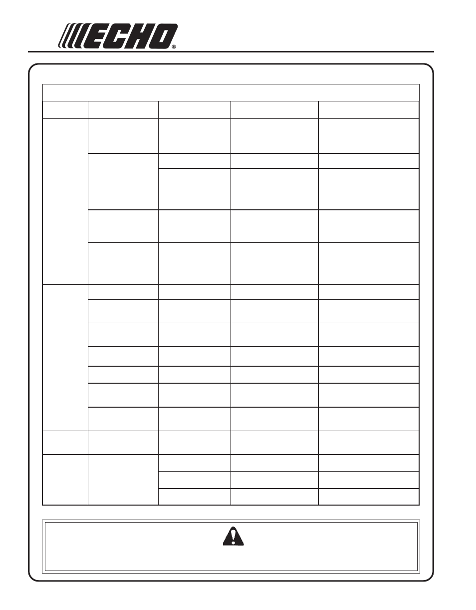 Troubleshooting, Warning danger, Roubleshooting | Echo PB-755T User Manual | Page 24 / 28
