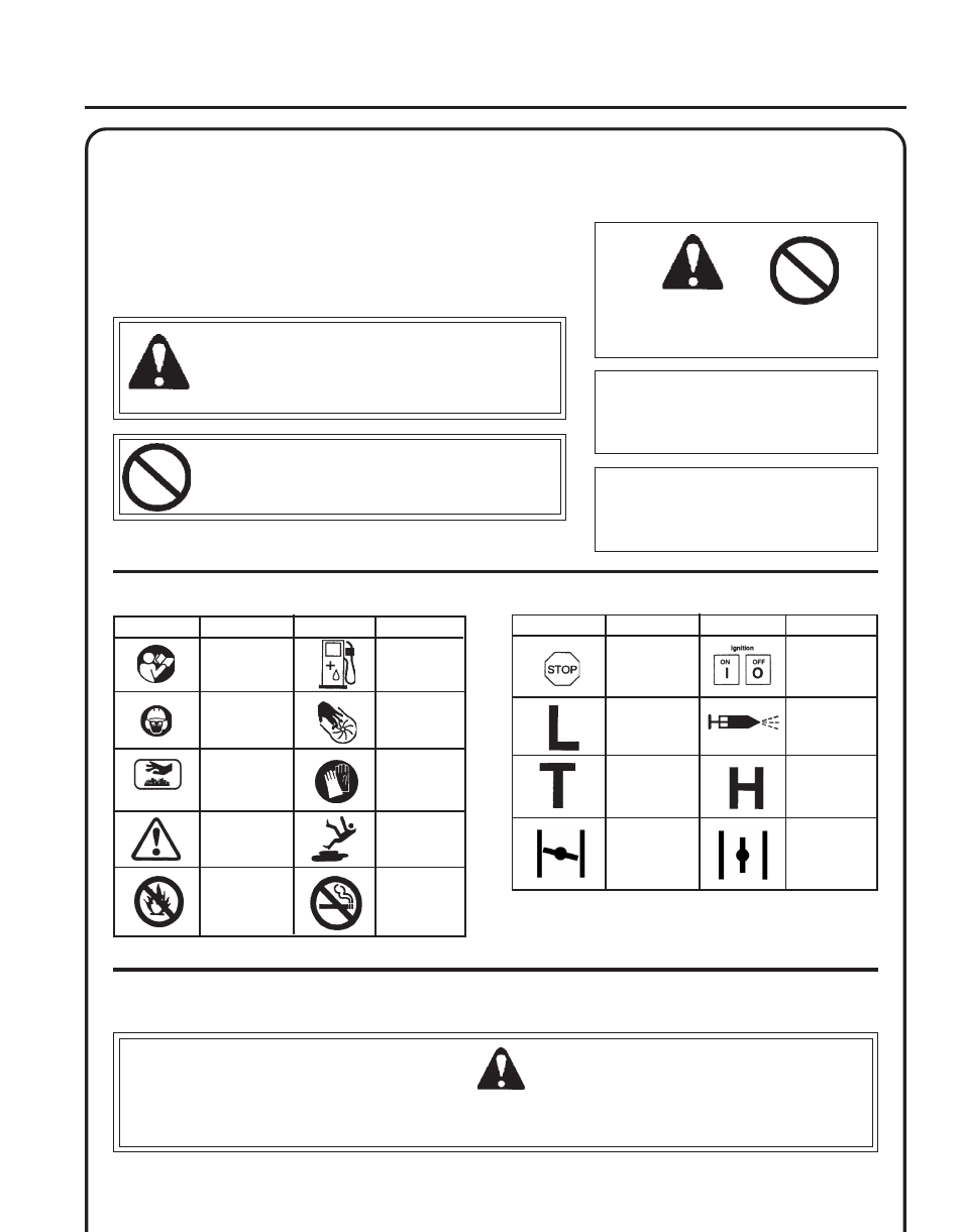Safety, Warning danger, Ower | Lower, Perator, Anual, Afety manual, Symbols, Important, Information | Echo PB-755T User Manual | Page 3 / 28
