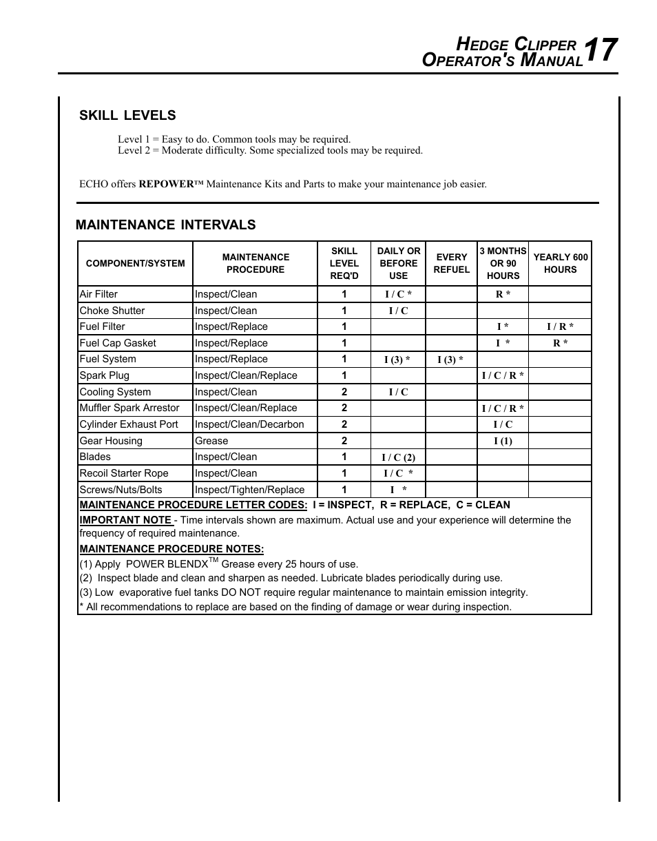Echo HC-185 User Manual | Page 17 / 32