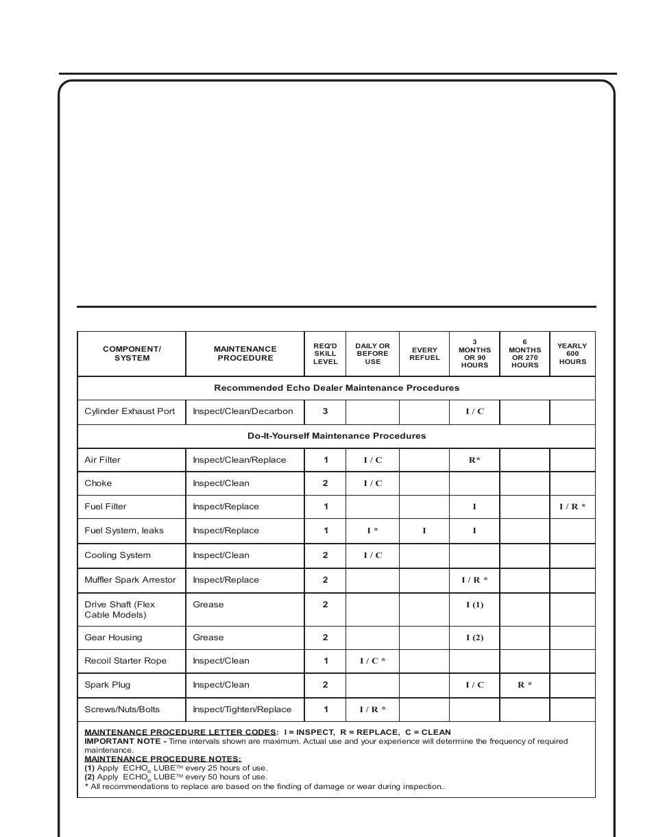 Maintenance, Rass, Rimmer | Rush, Utter, Perator, Anual, Aintenance, Skill, Levels | Echo SRM-210SB User Manual | Page 17 / 32