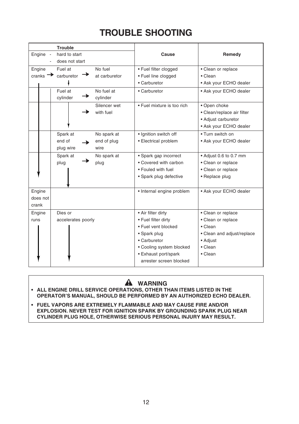 Trouble shooting, Warning | Echo EDR-210 User Manual | Page 14 / 18