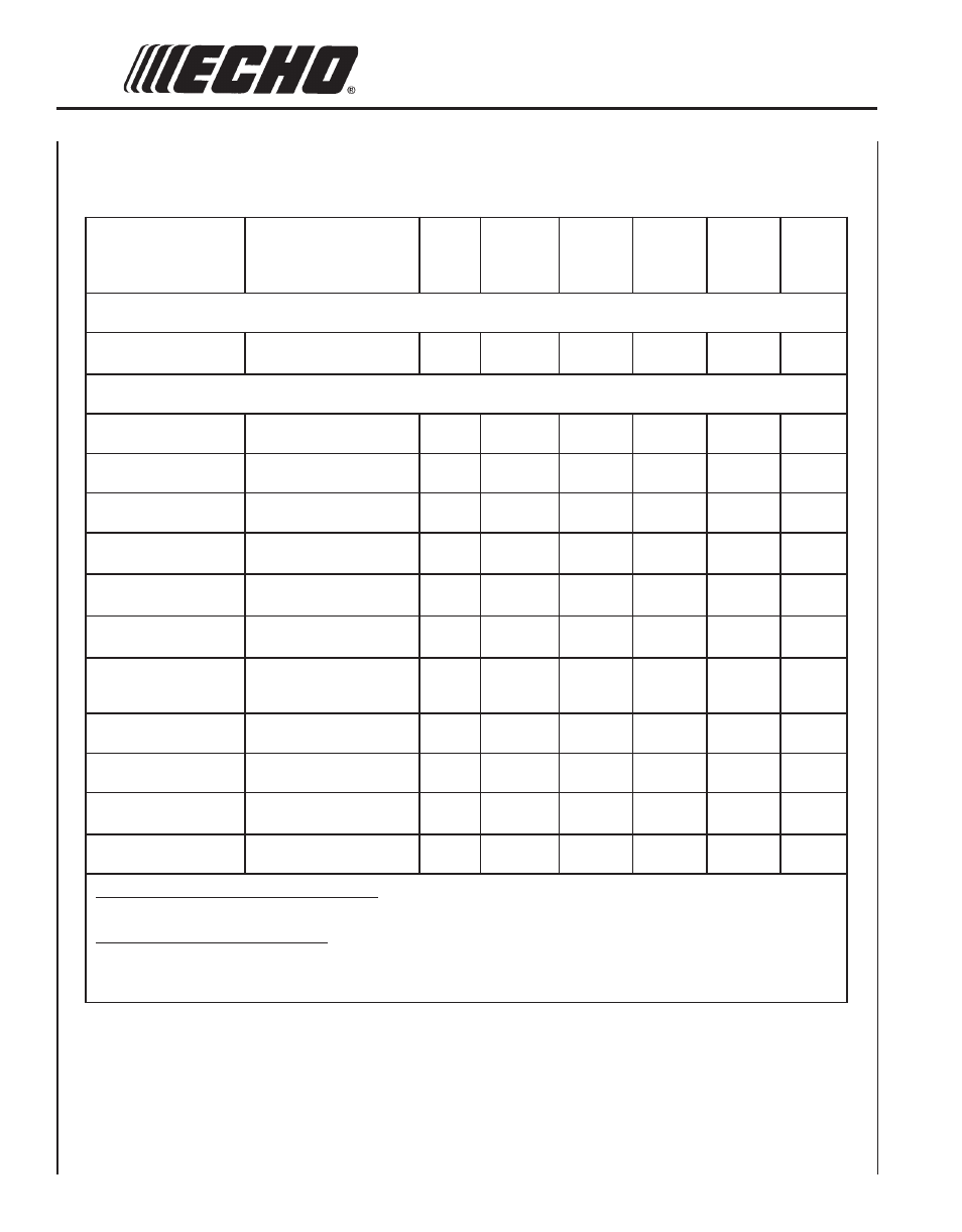 Maintenance, Intervals | Echo SRM-210i User Manual | Page 20 / 34