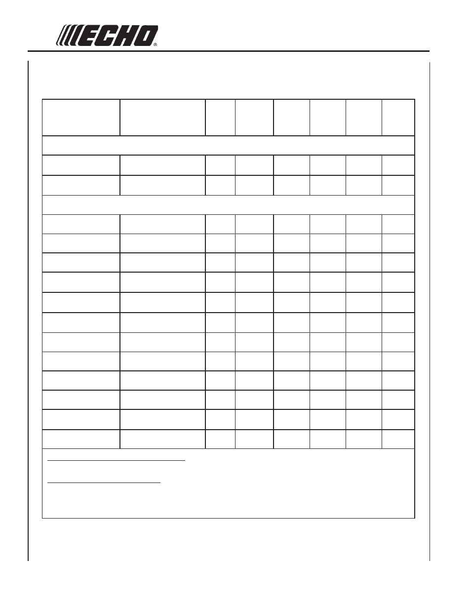 Maintenance, Intervals | Echo SHC-260 User Manual | Page 18 / 28