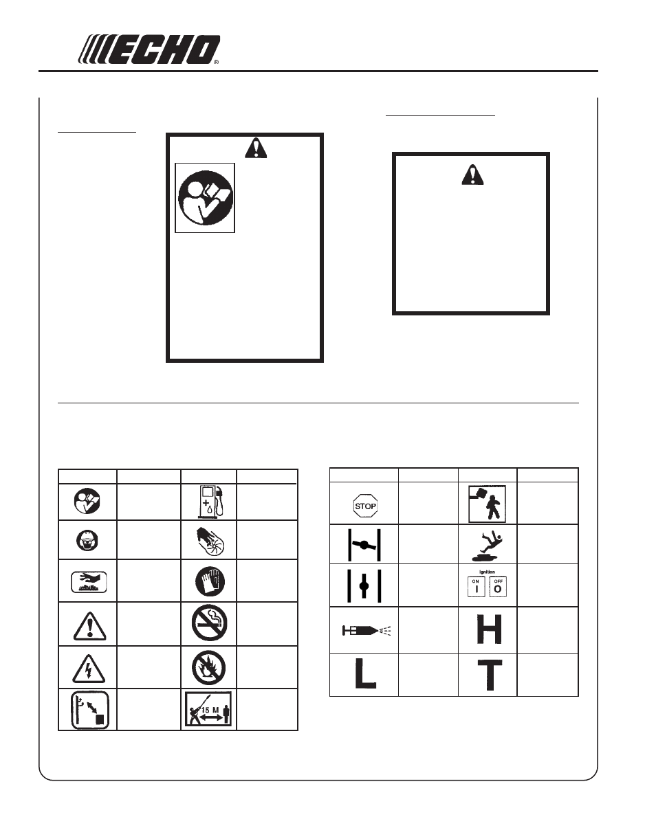 Shaft decal, International, Symbols | Spanish decal, English translation, Advertencia peligro | Echo SHC-260 User Manual | Page 4 / 28