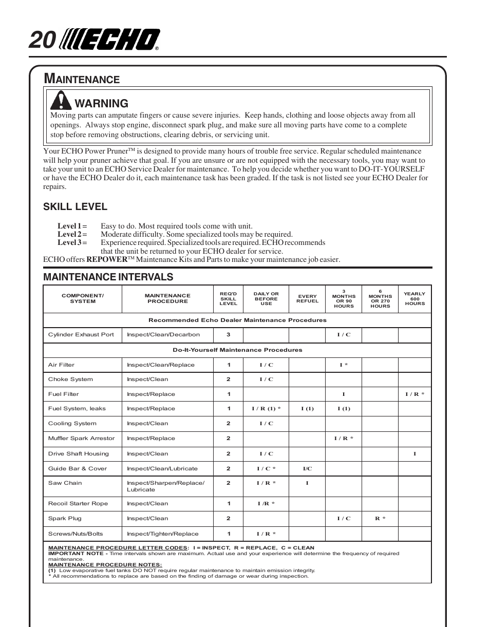 Maintenance, Warning, Aintenance | Skill, Level, Intervals, Your echo power pruner | Echo PPT-265  EN User Manual | Page 20 / 32