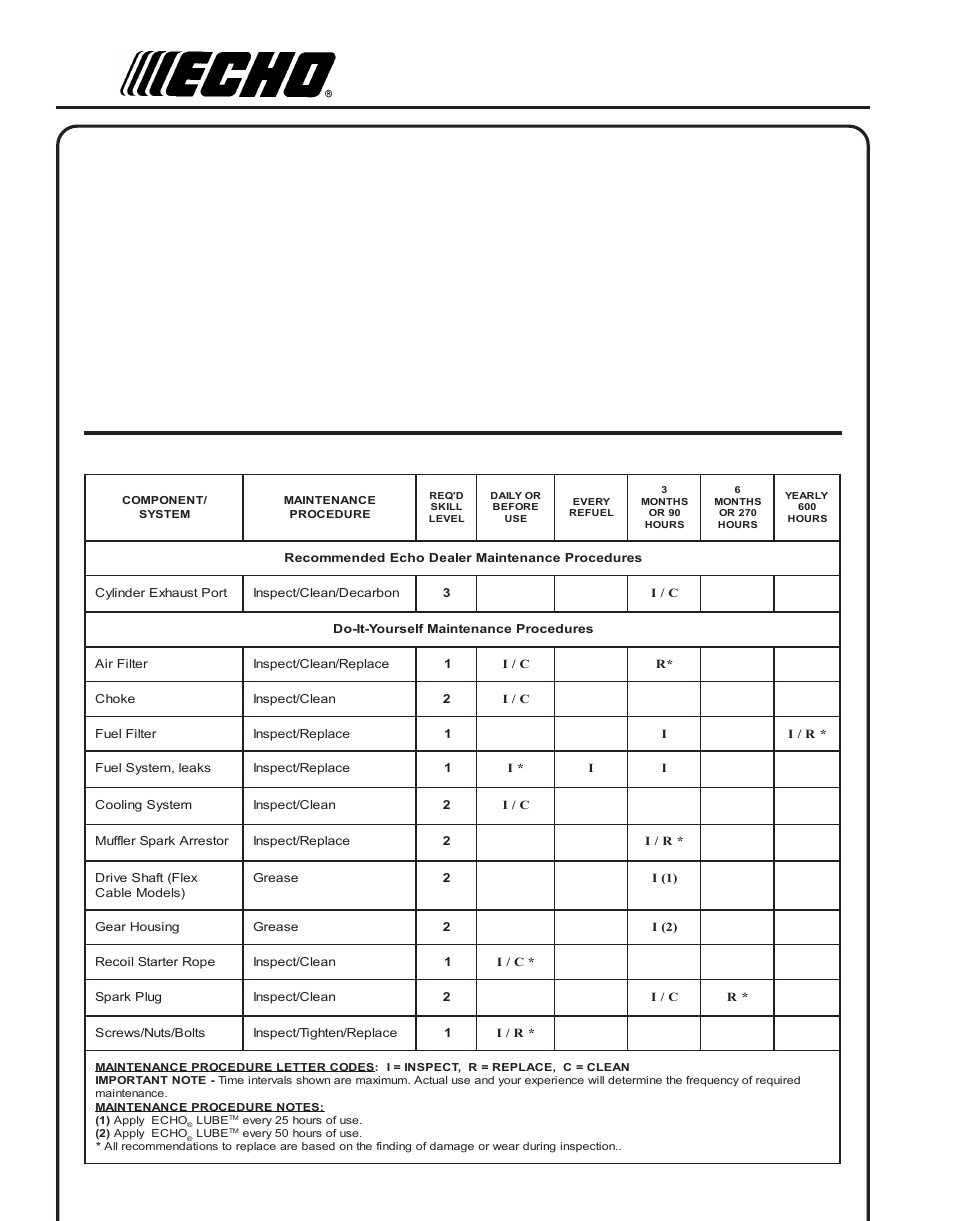 Maintenance, Aintenance, Skill | Levels, Intervals | Echo SRM-230 User Manual | Page 16 / 28