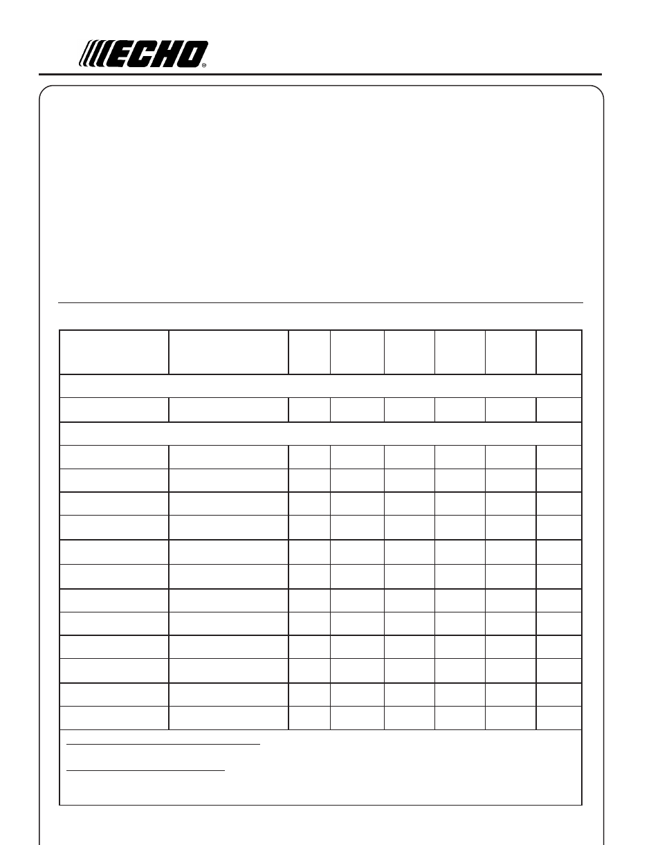 Aintenance, Skill, Levels | Maintenance, Intervals | Echo PE-200 User Manual | Page 16 / 24