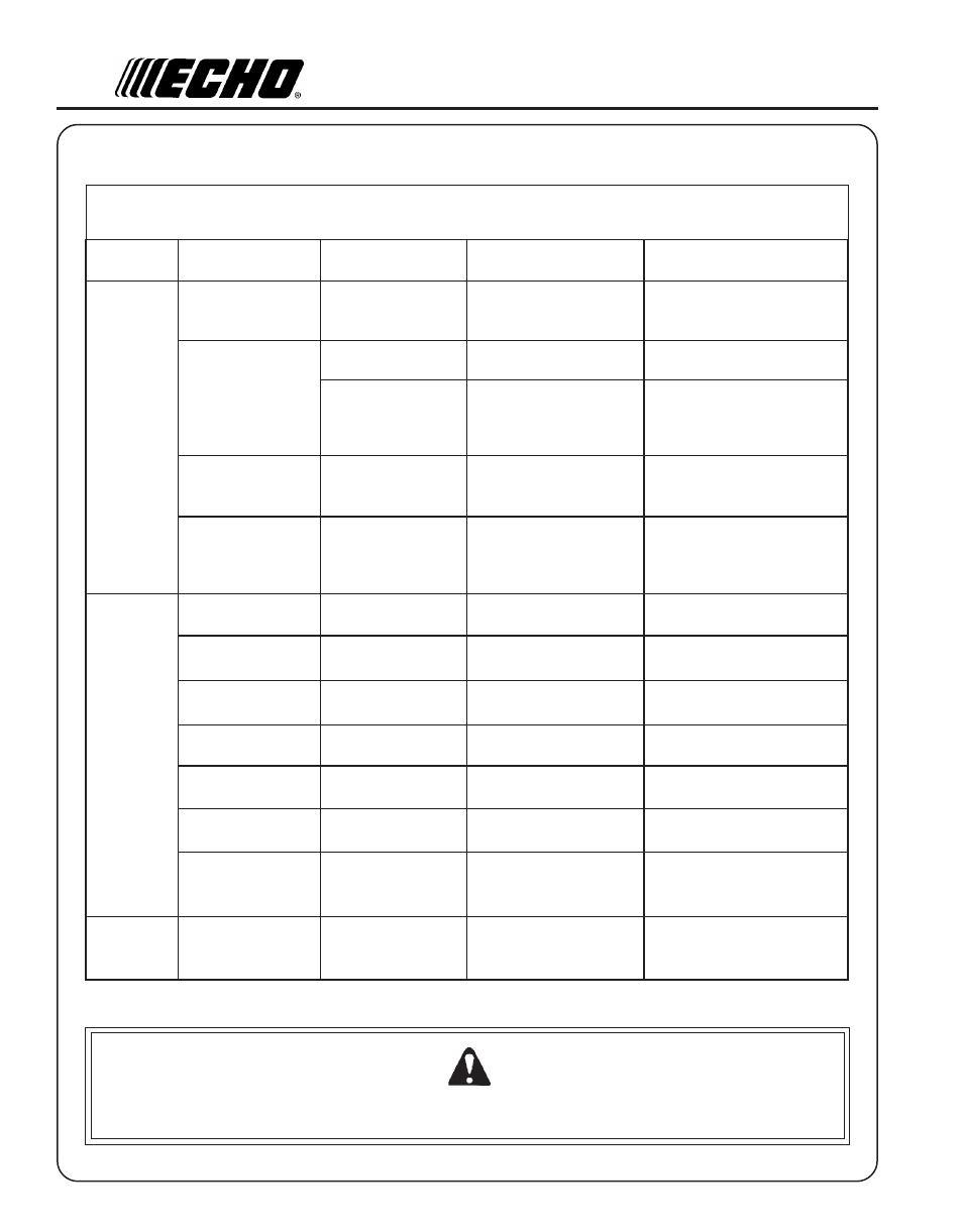 Warning danger, Roubleshooting | Echo PE-200 User Manual | Page 22 / 24