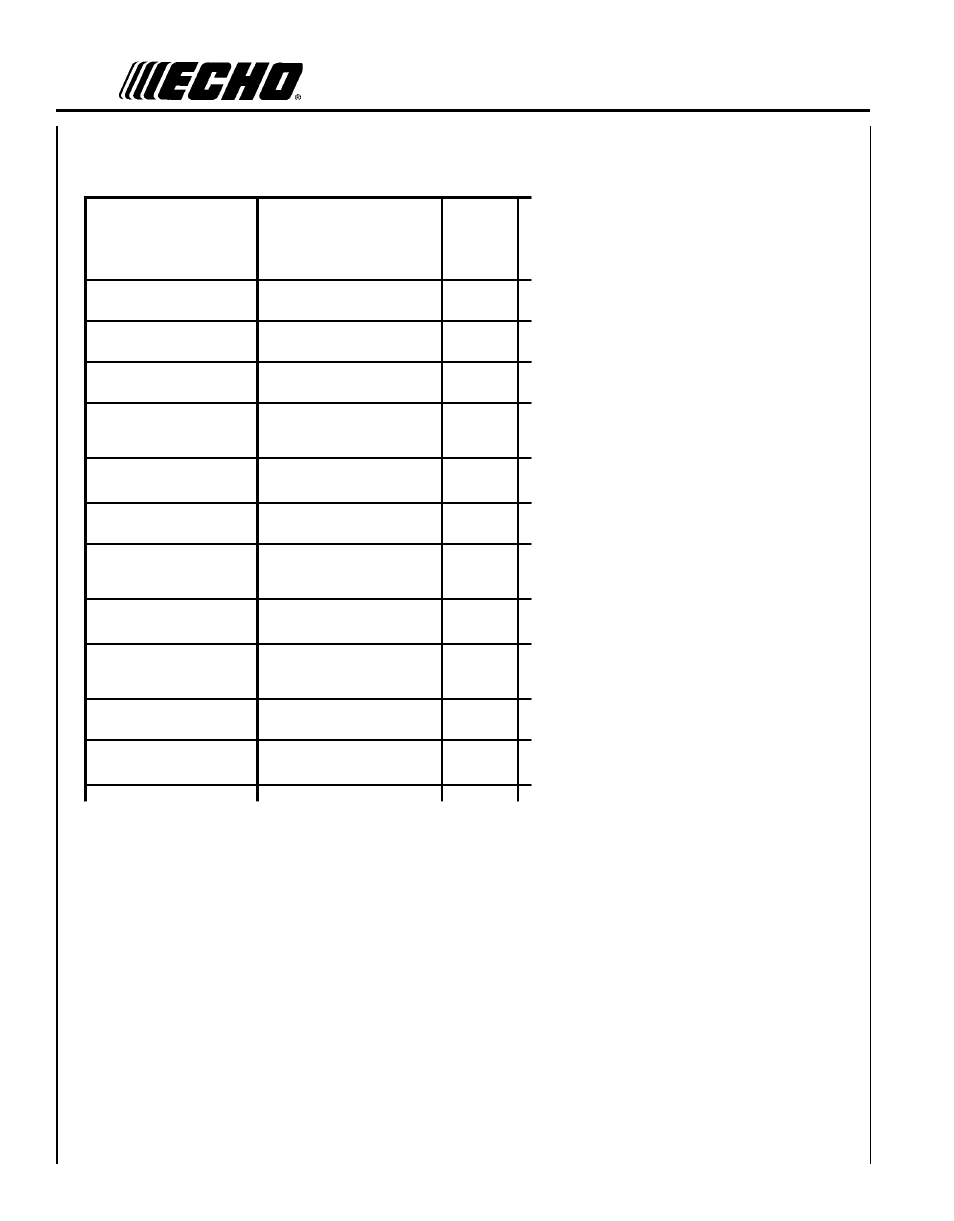 Maintenace, Intervals | Echo HCA-261 User Manual | Page 24 / 35