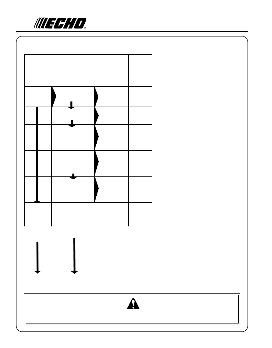 Warning danger | Echo HCA-261 User Manual | Page 32 / 35