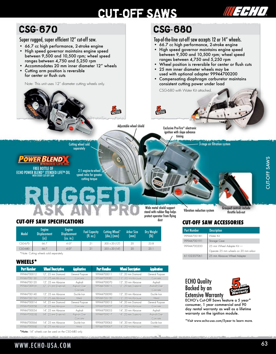 Echo Power Blend CSG-680 User Manual | 1 page