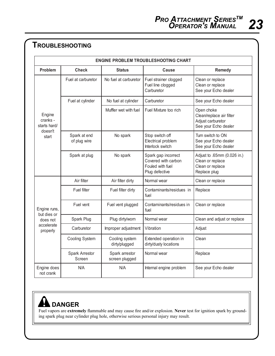 Troubleshooting, Danger, Ttachment | Eries, Perator, Anual, Roubleshooting | Echo PRO ATTACHMENT SERIES PAS-265 User Manual | Page 23 / 32