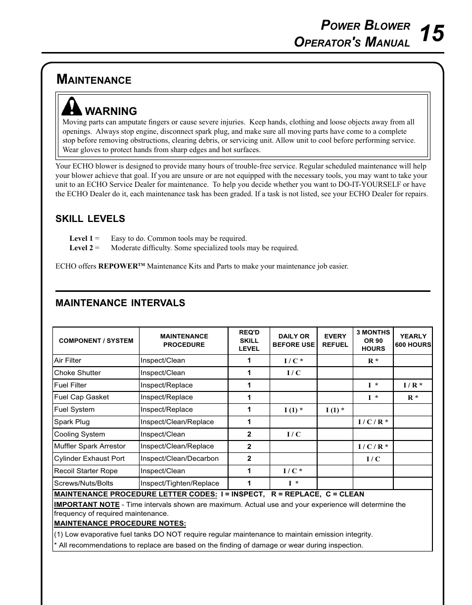 Maintenance, Warning | Echo PB-620H User Manual | Page 15 / 28
