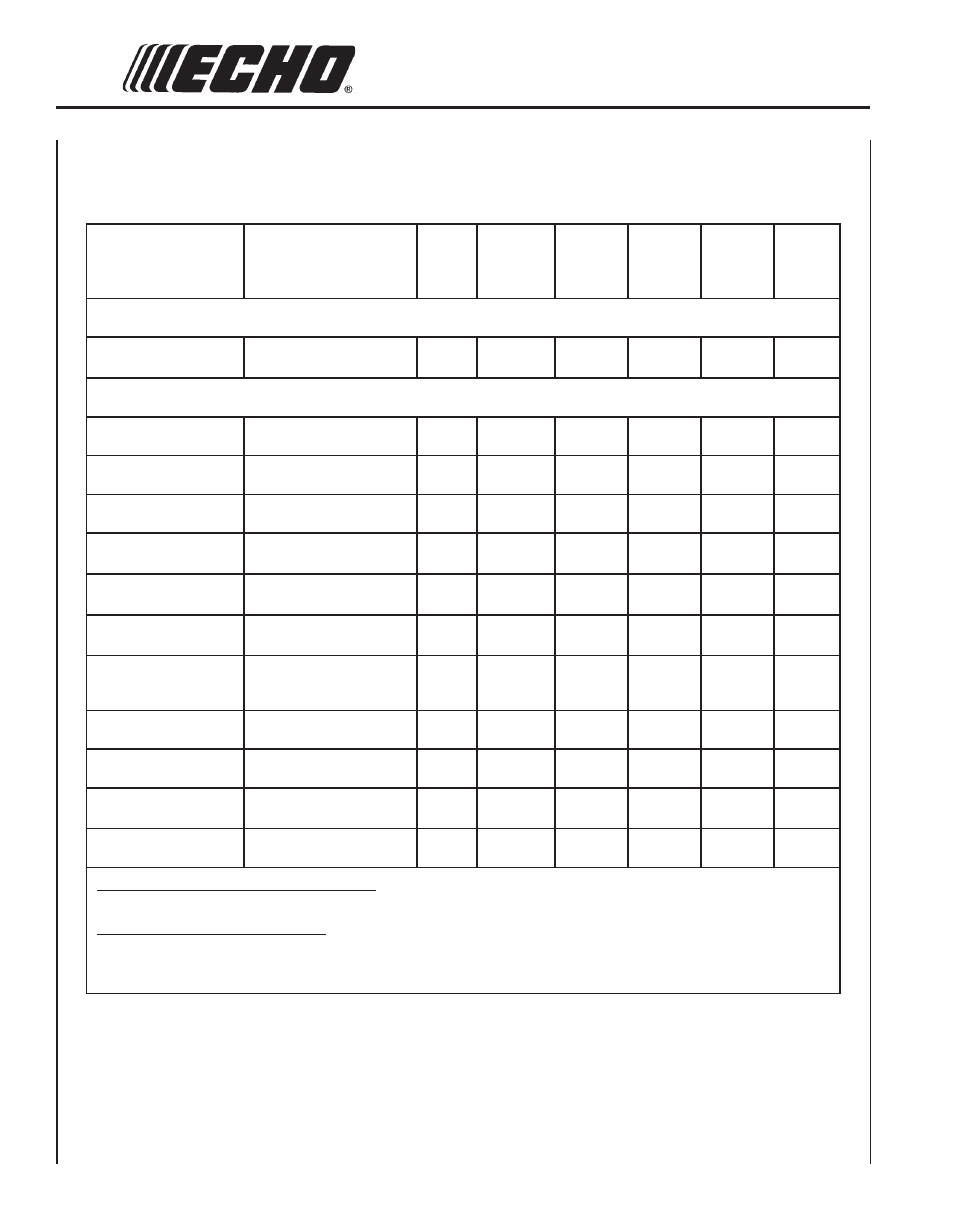 Maintenance, Intervals | Echo SRM-211i User Manual | Page 20 / 34