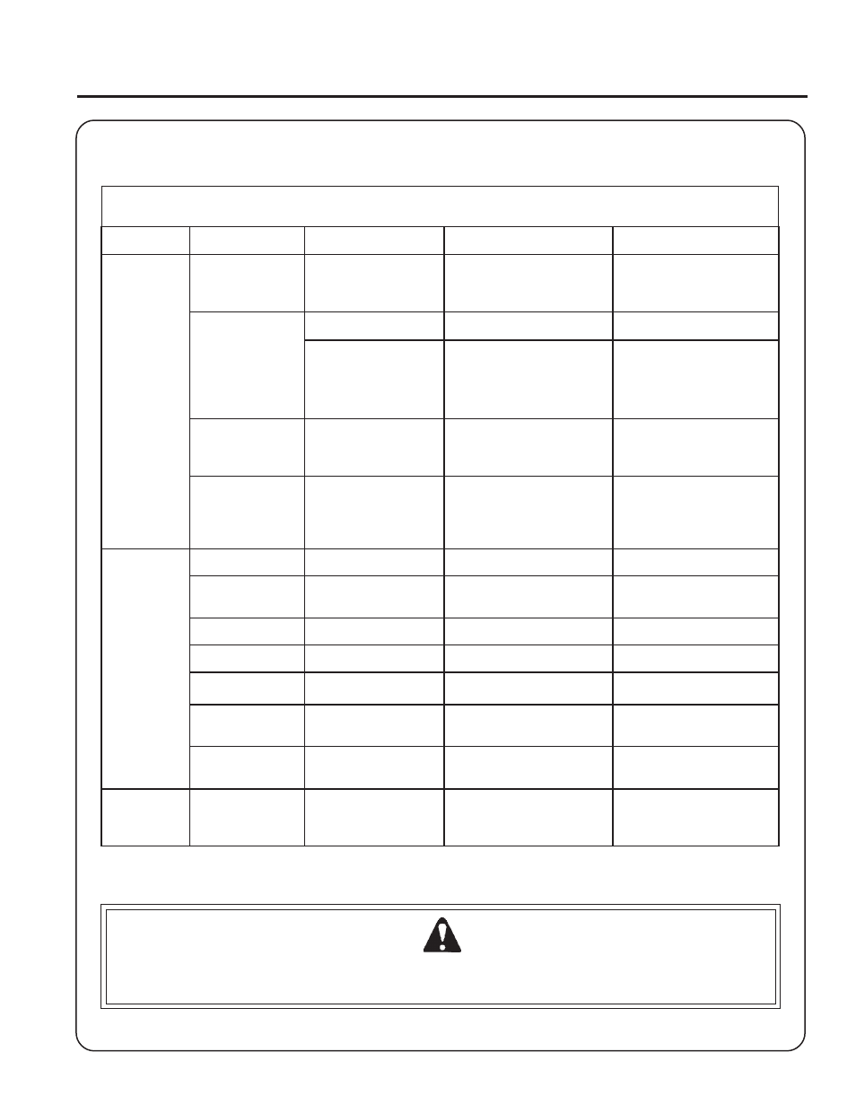 Warning danger, Rass, Rimmer | Rush, Utter, Perator, Anual, Roubleshooting | Echo SRM-211i User Manual | Page 29 / 34