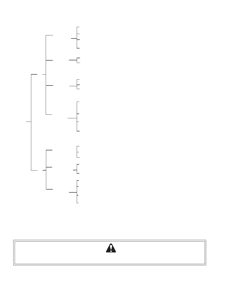 Troubleshooting, Table 2 warning danger | Echo CS-330T User Manual | Page 24 / 28