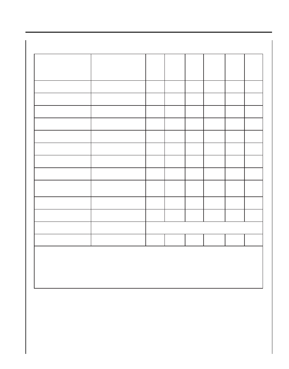 Edge, Lipper, Perator | Anual, Maintenance, Intervals | Echo HC-2410 User Manual | Page 19 / 34
